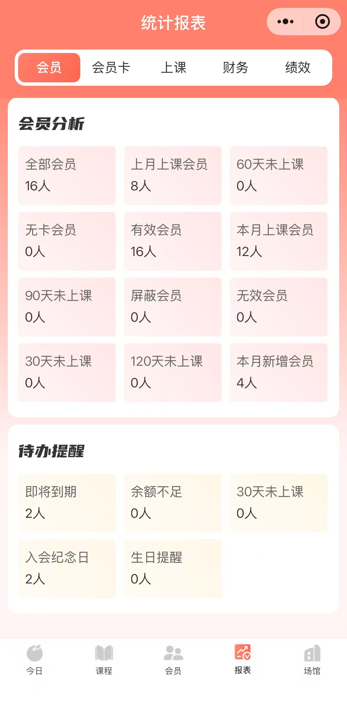 统计报表与会员分析截图